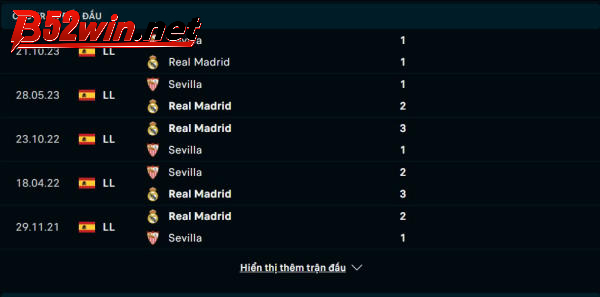 Lịch sử đối đầu Real Madrid vs Sevilla